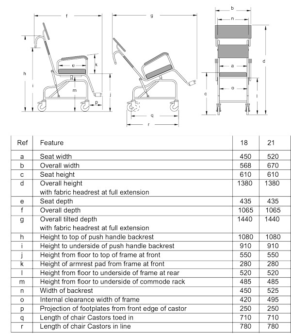 Aqua Master Tilt in Space Shower Commode Chair Chiltern Invadex