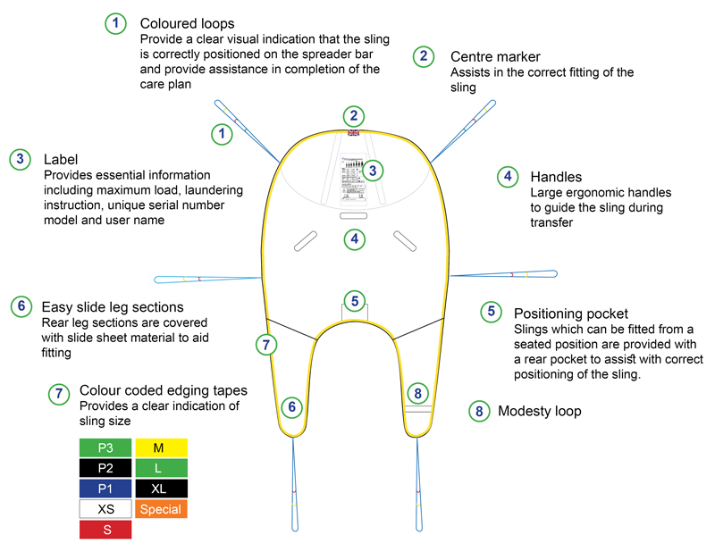 Hoyer Lift Sling Size Chart