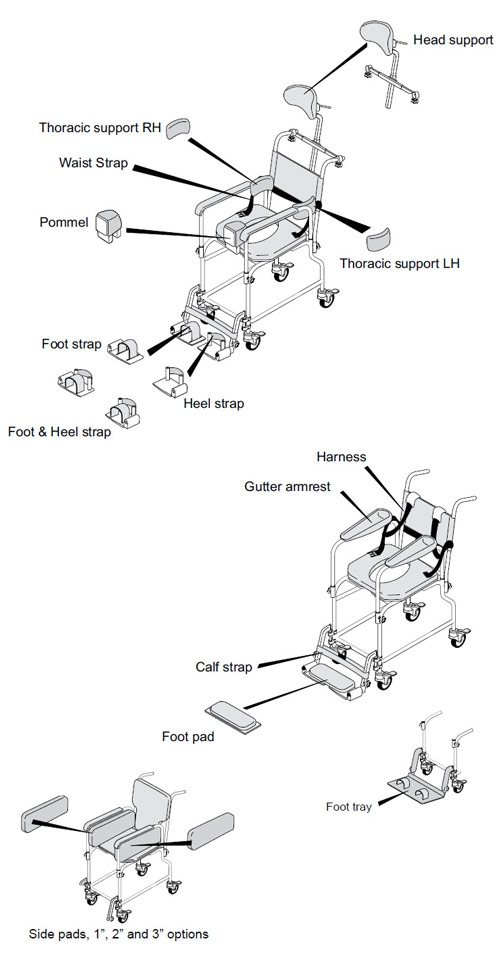 Transaqua Dimensions